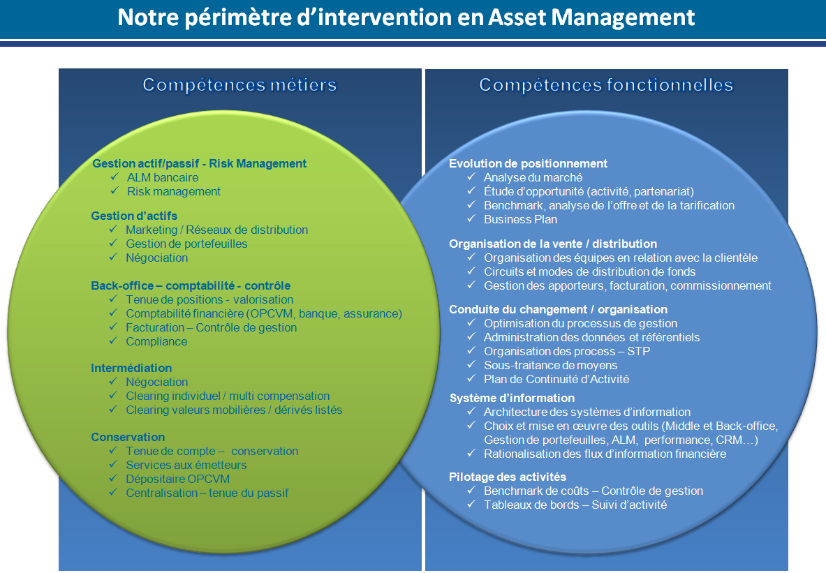 Compétences Asset Management